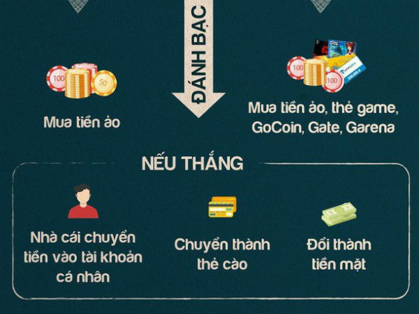 Nhà mạng nói gì về hưởng lợi ngàn tỉ từ đường dây đánh bạc?