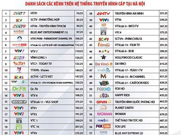 HBO, Disney, Cartoon Network, Fox Sports bỗng nhiên 'biến mất': Khách hàng của VTVcab ngỡ ngàng