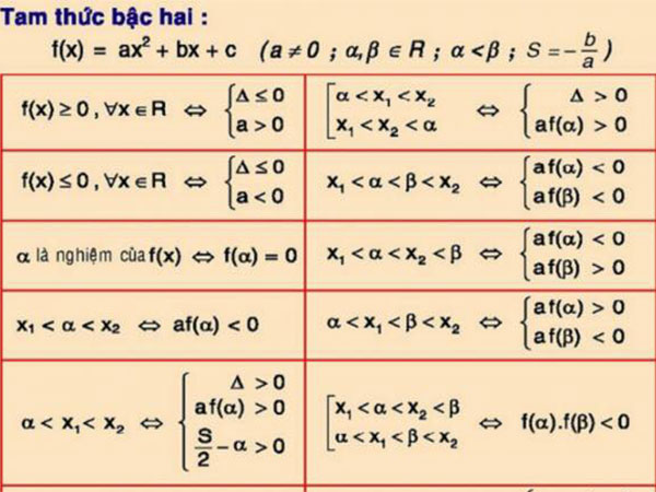 Xem lại loạt công thức Toán học ngày trước, cư dân mạng thắc mắc tại sao mình có thể đỗ Tốt nghiệp, ĐH?
