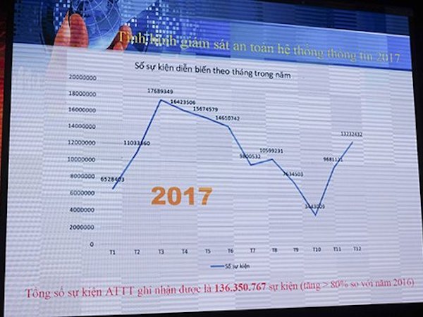 Thiết bị mạng giá rẻ và phần mềm lậu đang 'tiếp tay' cho tội phạm mạng