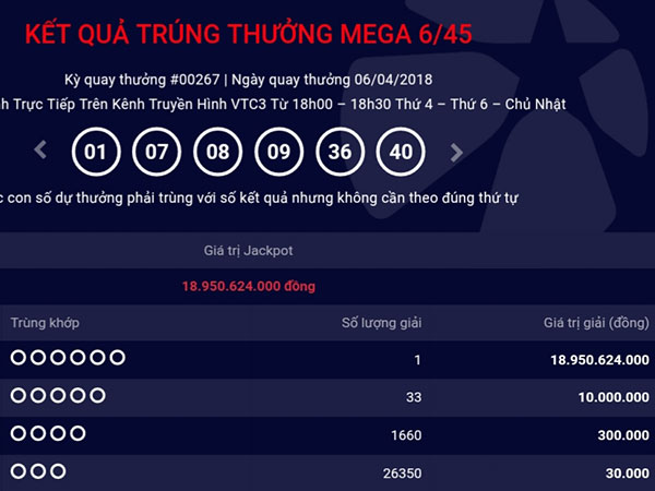 Xuất hiện thêm tỉ phú Vietlott ngày cuối tuần