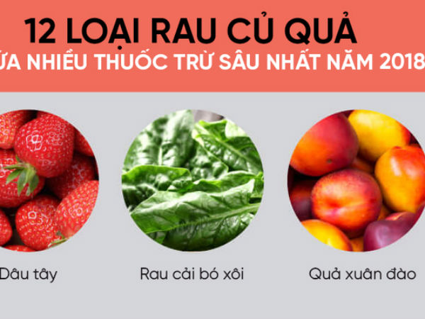 Mỹ công bố 12 loại rau củ quả nhiều thuốc trừ sâu nhất năm 2018: Người Việt nên tham khảo