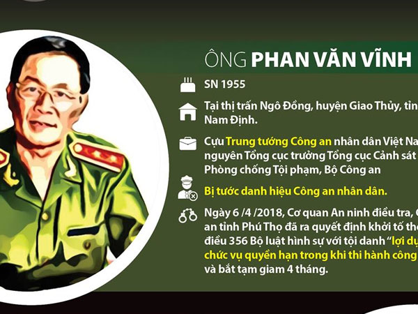 Infographics: Ba tướng công an 'ngã ngựa' gây rúng động