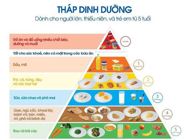 Người Việt hiện đại mắc 'bệnh nhà giàu' chẳng dám ăn: Vì sao nên nỗi?