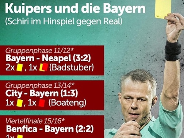 Trọng tài trận Bayern - Real từng rút hai thẻ đỏ cho chủ nhà