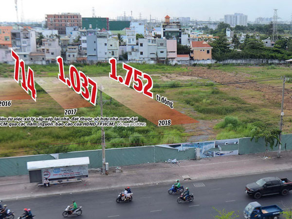 TP.HCM bỏ trống hàng chục khu đất công ngàn tỉ