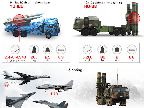 Tầm hoạt động của hai mẫu tên lửa Trung Quốc bị nghi đưa ra Trường Sa