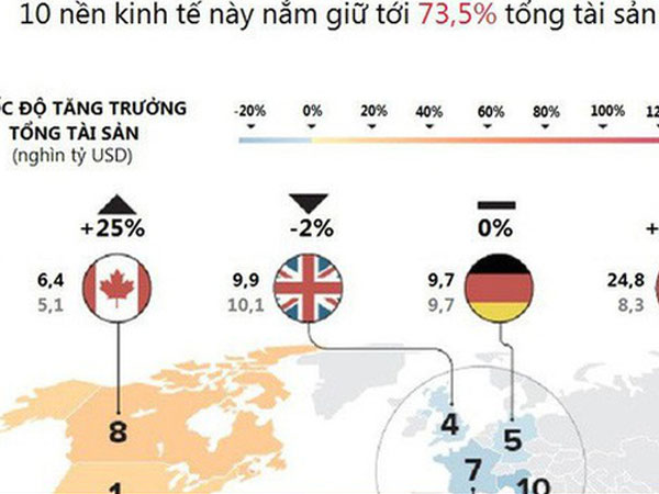 [Infographic] 10 quốc gia giàu có nhất thế giới