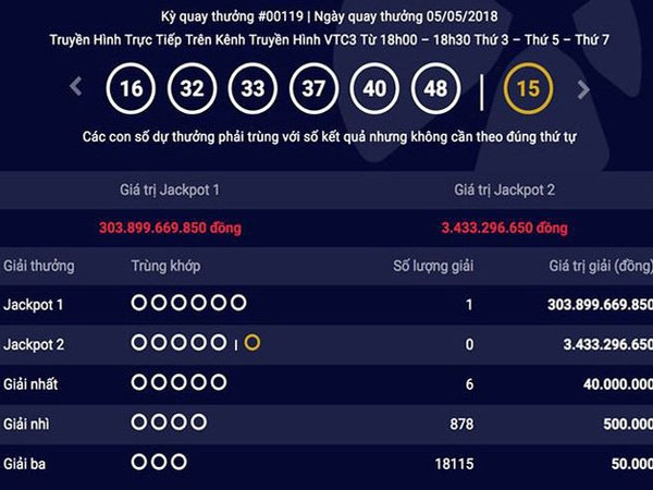 Vé độc đắc Vietlott 105 tỷ tiêu tán, bí ẩn số phận Jackpot 304 tỷ