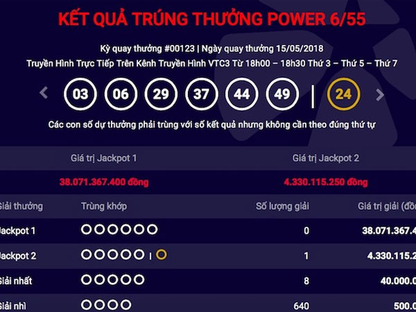 Chủ nhân jackpot 300 tỉ ở Hà Nội chưa xuất hiện, lại có jackpot mới ở Đà Nẵng