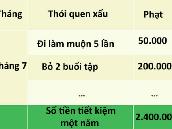 3 mẹo hay giúp người tiêu hoang tiết kiệm được nhiều tiền