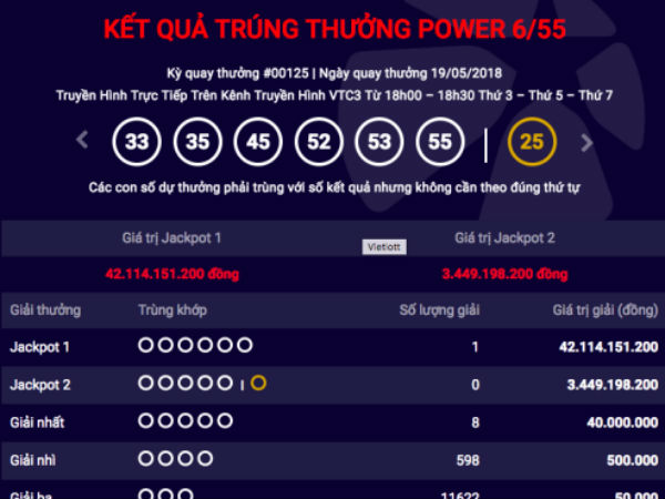 Thêm khách hàng trúng độc đắc Power 6/55 hơn 42 tỷ đồng