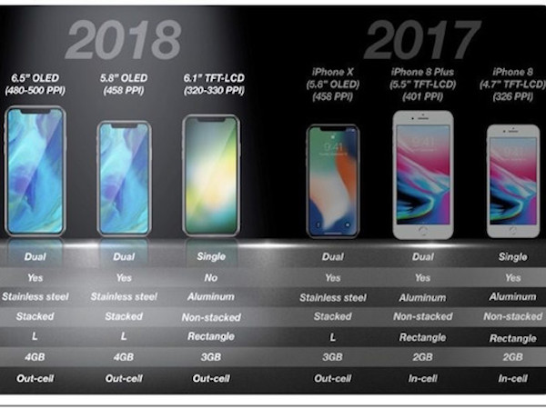 Với iOS 12, hiệu năng iPhone 2018 sẽ nghiền nát các đối thủ?