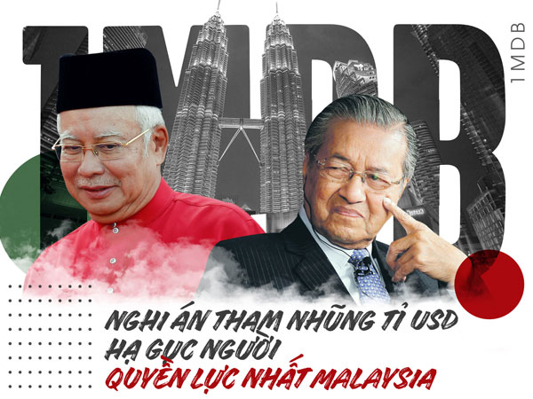 1MDB: Vụ tham nhũng tỷ USD hạ bệ người quyền lực nhất Malaysia