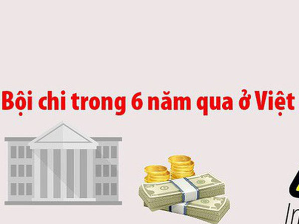 Bội chi trong 6 năm qua ở Việt Nam ra sao?
