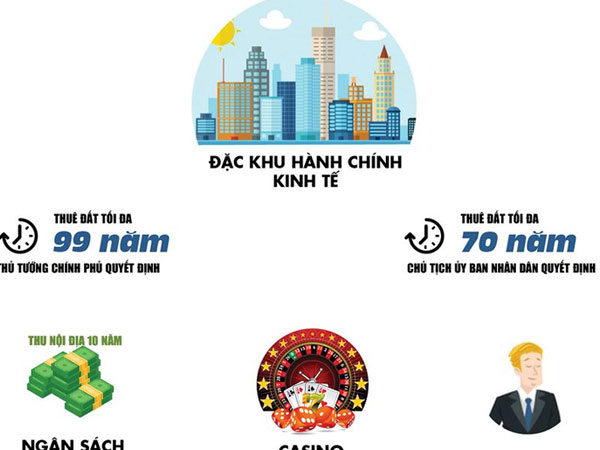 [Infographics] Đặc khu kinh tế và những điều khác biệt