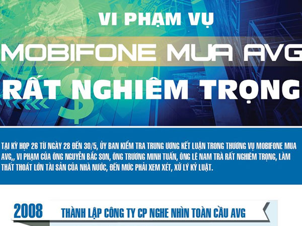 [Infographics] Vi phạm vụ MobiFone mua AVG rất nghiêm trọng