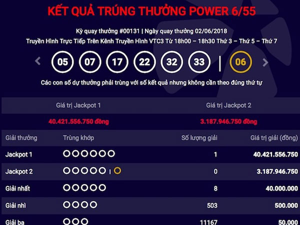 Người thứ 3 trúng jackpot 1 trong chưa đầy 1 tháng, đại diện Vietlott cũng bất ngờ