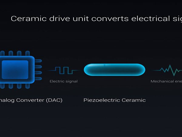 Galaxy S10 có thể full màn hình, dùng loa áp điện như Mi Mix