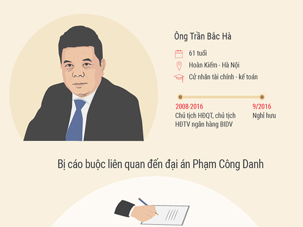 Những cáo buộc vi phạm khiến ông Trần Bắc Hà bị xem xét kỷ luật