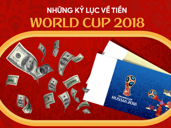 Những kỷ lục về tiền của World Cup 2018