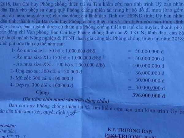 Thông tin bất ngờ từ người ký tờ trình mua 'áo mưa 1 triệu' ở Thái Bình