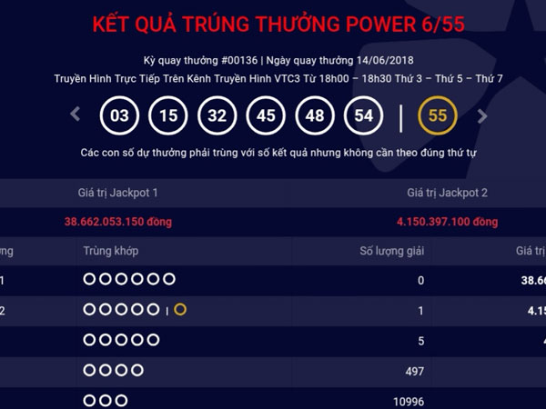 Thêm một tỉ phú Vietlott xuất hiện ngay đêm khai mạc World Cup 2018