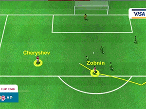 Video: Bàn thắng lịch sử của Cheryshev dưới định dạng 3D