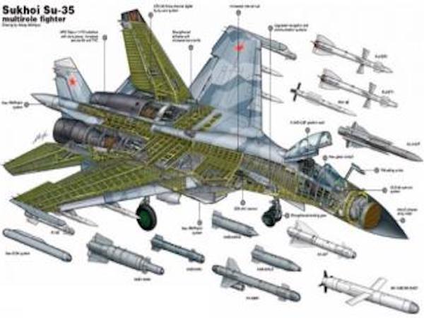 Lộ nhược điểm chết người: F-22 bị Su-35 tóm sống