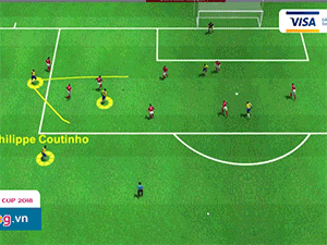 Video Highlight 3D: Thụy Sĩ chia điểm cùng Brazil