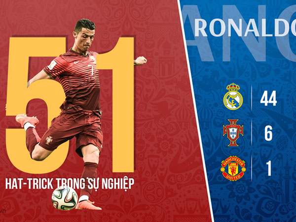 Ronaldo - ngôi sao tỏa sáng nhất lượt trận đầu World Cup 2018