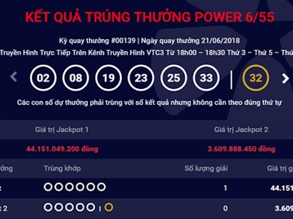 Một khách hàng trúng Jackpot hơn 44 tỷ đồng