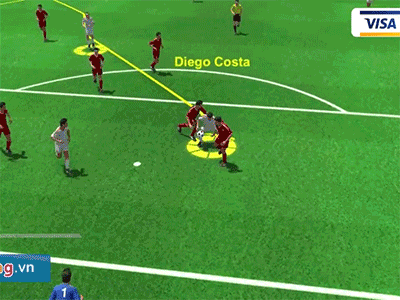 Video: Bàn thắng may mắn của Costa dưới góc nhìn 3D