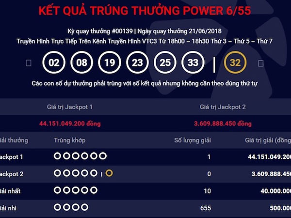 Vietlott nói gì khi jackpot 1 liên tục có chủ dù siêu khó trúng?