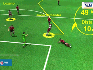 Video Highlight 3D: Mexico 2 - 1 Hàn Quốc