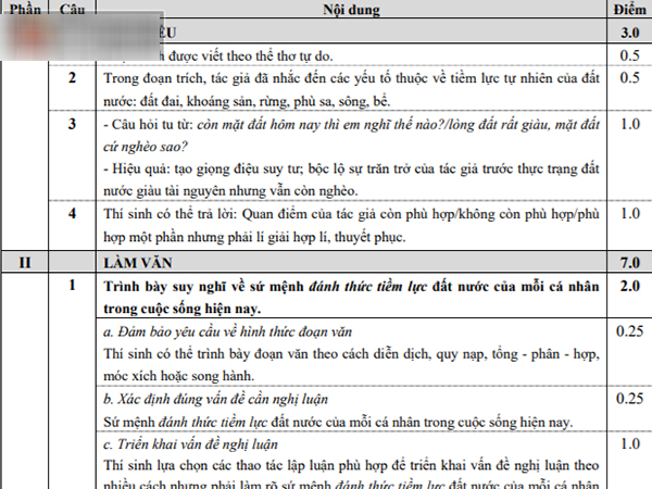 HOT: Đáp án chính thức các môn thi THPT Quốc gia của Bộ GD&ĐT