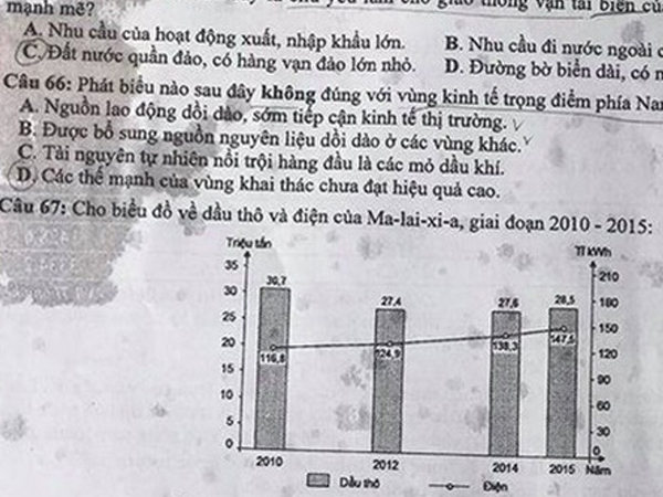 Tiếp tục xảy ra sai sót trên đề thi địa lý kỳ thi THPT Quốc gia?