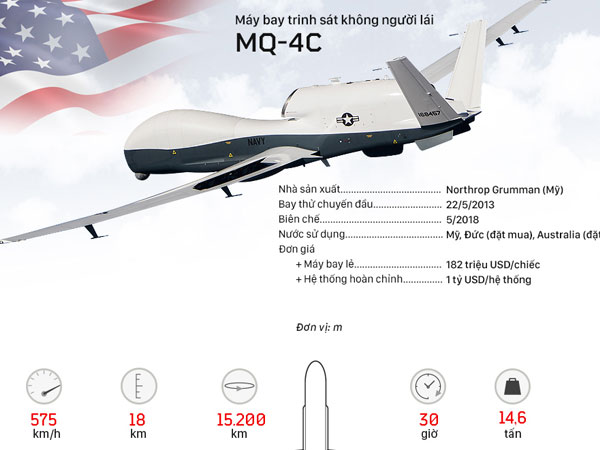 Tính năng UAV tỷ đô được Australia mua để tuần tra biển