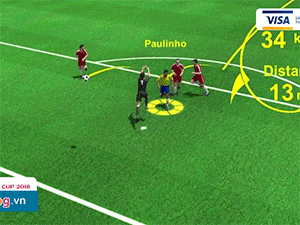 Video Highlight 3D: Brazil hạ Serbia 2 bàn do công của cầu thủ phòng ngự