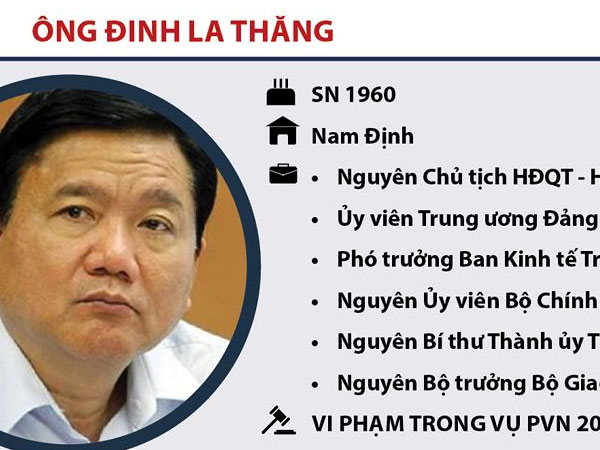 [Infographics] 10 uỷ viên, nguyên uỷ viên Trung ương bị kỷ luật