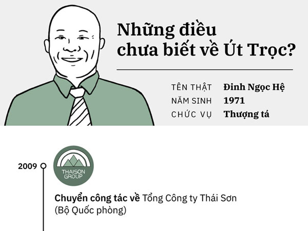 Út 'trọc' Đinh Ngọc Hệ là ai?