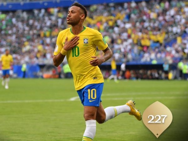 Neymar: 'Nói khiêm tốn, tôi là cầu thủ xuất sắc nhất thế giới', có xứng đáng?