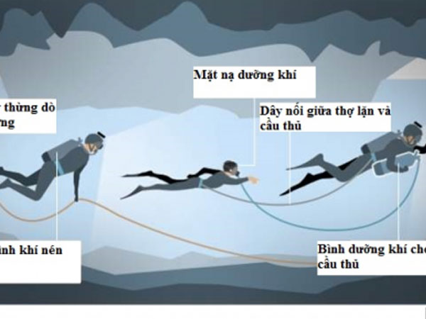 Video: Hành trình gian nan thoát khỏi hang của đội bóng nhí Thái Lan mắc kẹt