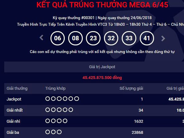 'Nuôi' dãy số suốt 18 tháng, một người miền Tây trúng gần 20 tỷ đồng