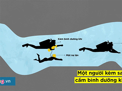 Video: Vì sao chỉ giải cứu được một nhóm 4 thành viên đội bóng Thái mỗi ngày?