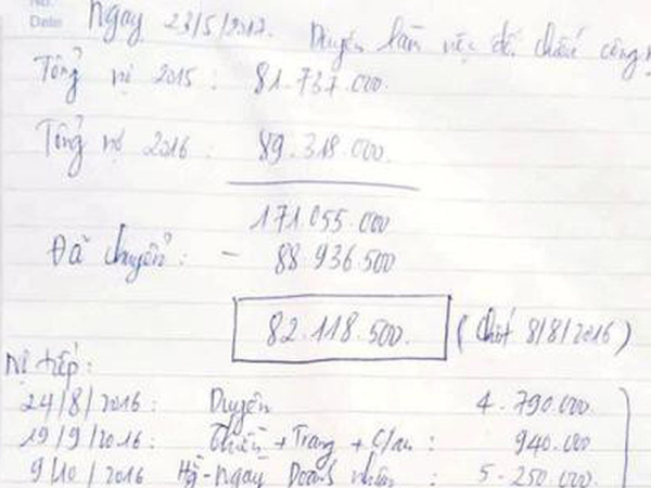 Lãnh đạo xã nợ trăm triệu tiền nhậu, khất lần chưa trả ở Hà Tĩnh: 'Xã khác còn nợ nhiều hơn chúng tôi'