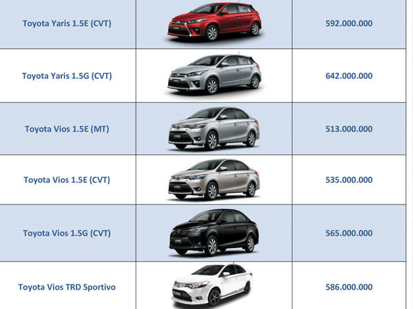 Bảng giá các mẫu xe Toyota tháng 7/2018