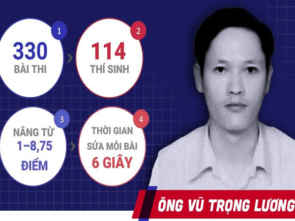 Ông Vũ Trọng Lương là ai?