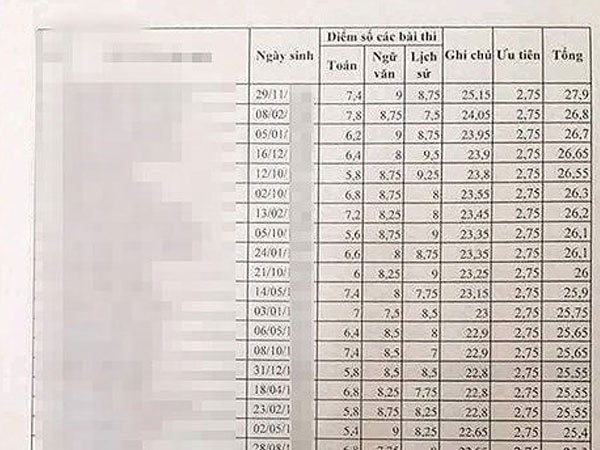 Ngày 20/7 sẽ công bố kết quả thẩm định điểm cao bất thường ở Lạng Sơn