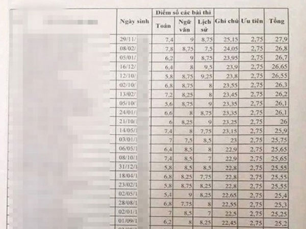 Lãnh đạo Tiểu đoàn 2: 35 chiến sĩ có điểm thi rất cao 'xuất thân từ gia đình bình thường'